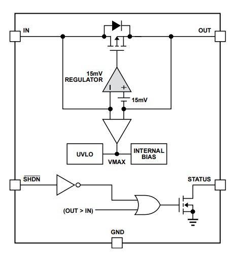 Block Diagram - Analog Devices Inc. LT4422 Ideal Diode